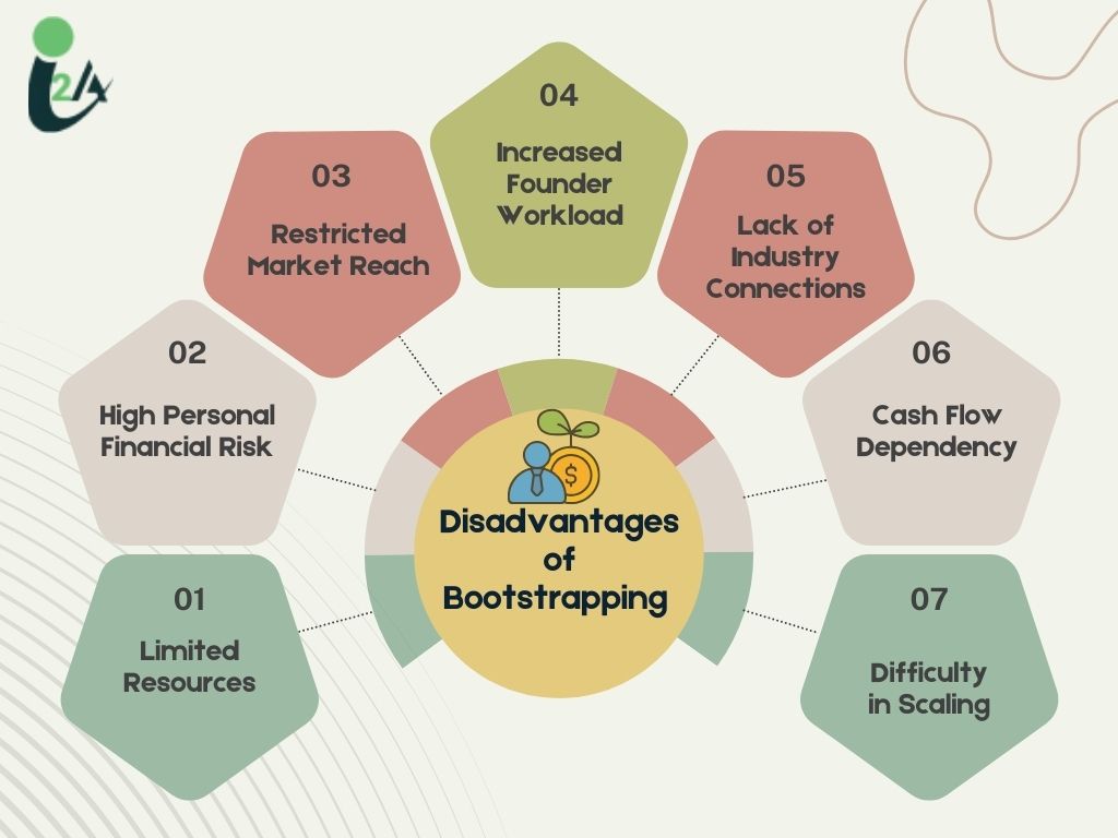 Amit Chauhan Guidance on Bootstrapping for Every Small Business 5 disadvantages of bootstrapping by amit chauhan