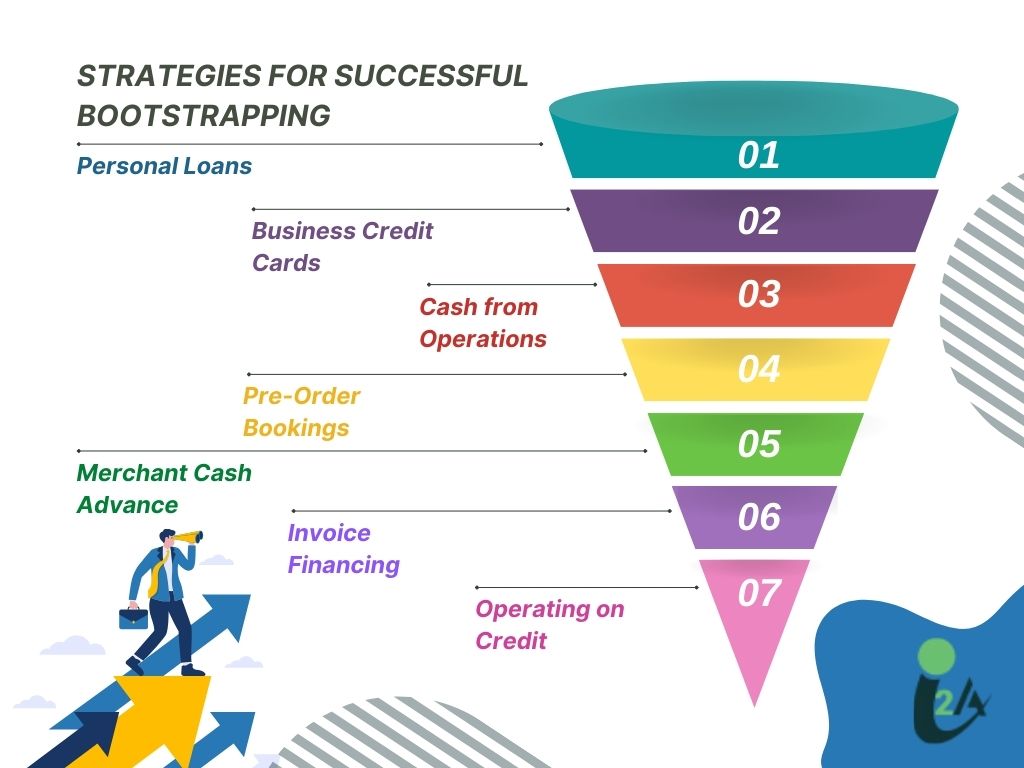Amit Chauhan Guidance on Bootstrapping for Every Small Business 6 strategies-for-successful-bootstrapping-by-amit-chauhan
