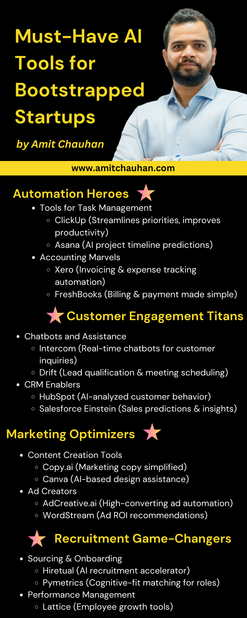 Bootstrapping with AI: Blueprint by Amit Chauhan – Founder & CEO of I2A ...